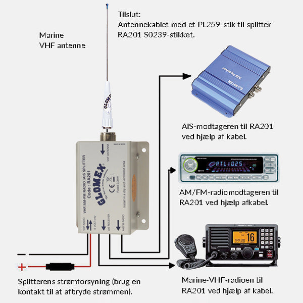 Glomex RA201 VHF/AM-FM/AIS splitter 12V-2