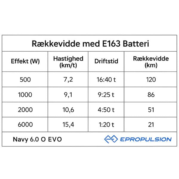 Epropulsion Navy 6.0 EVO-3