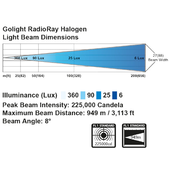 Golight Søgelygte hvid,12V med joystik