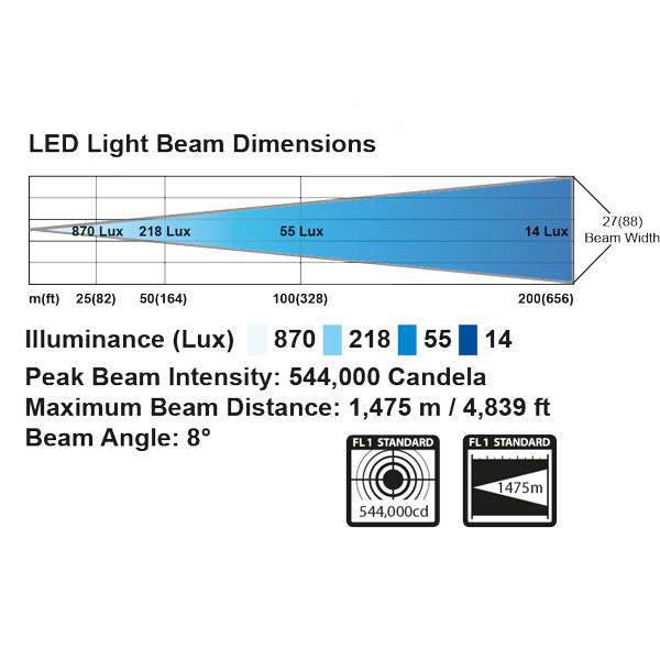 Golight Søgelygte hvid 12V led m/betjeningspanel-2