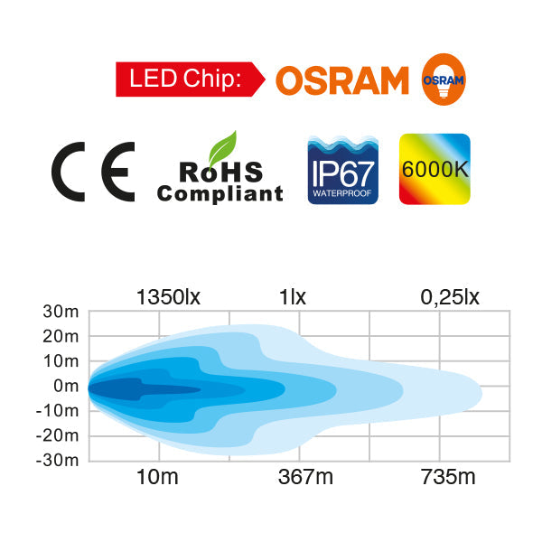 Totron LED dækslys opvarmet lense 10-30V, 36W 12x3W Osram-2