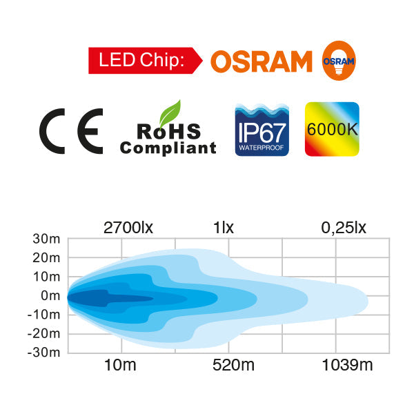 Totron LED dækslys opvarmet lense 10-30V 72W, 24x3W Osram-2
