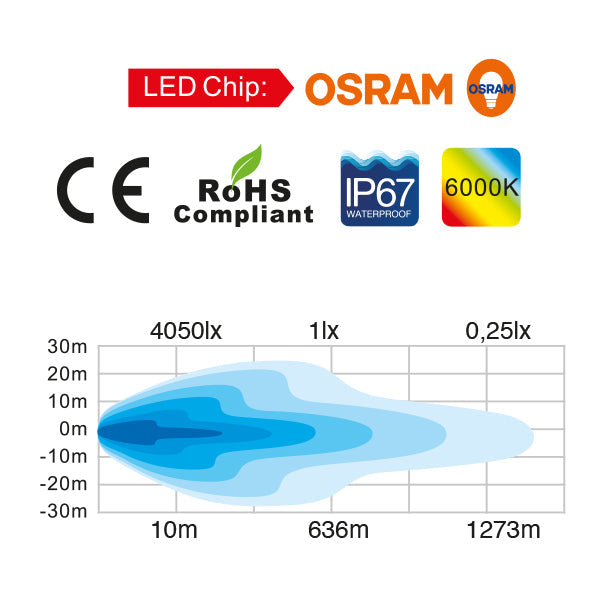 Totron LED dækslys opvarmet lense 10-30V 120W, 40x3W Osram