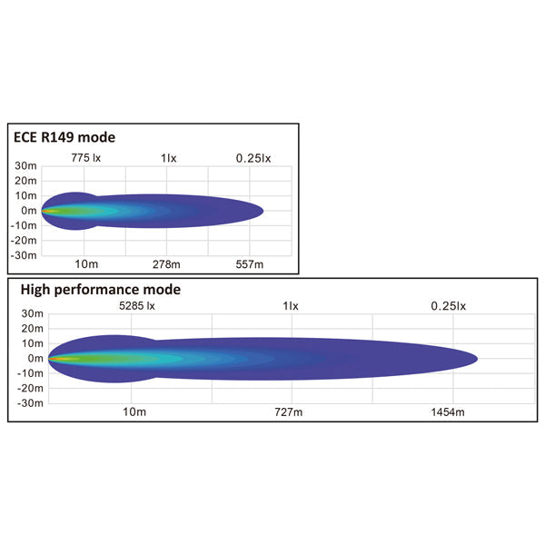 1852 7" LED Spot 10-30Vdc, 164W LED, Combo 8936lm-5