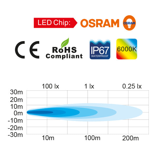 1852 dækslys 10-30Vdc, 9W Osram LED, Spot 753lm, 112x62x38mm-5
