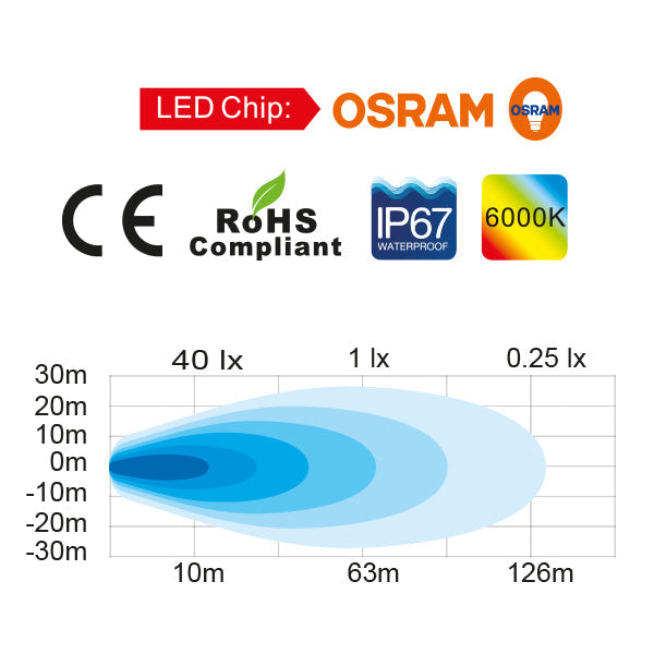 1852 dækslys 10-30Vdc, 45W Osram LED, flood, 3756lm-4