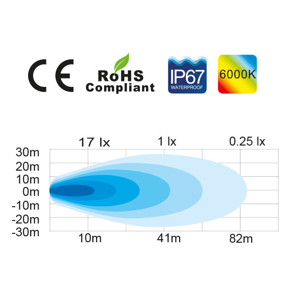 1852 dækslys 10-30Vdc, 12W LED, Flood, 1080lm, 80x75x82mm-3