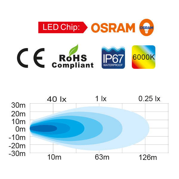 1852 dækslys 10-30Vdc, 13,5W Osram LED, Flood, 1210 lumen-5