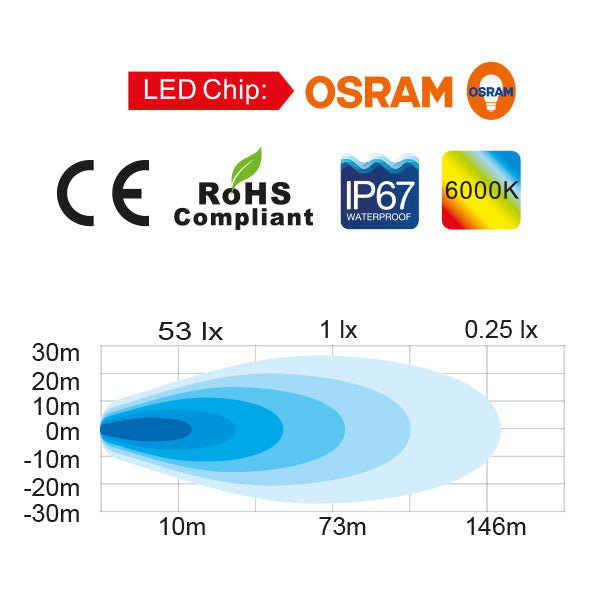 1852 dækslys 10-30Vdc, 24W Osram LED, Flood, 2200 lumen-5