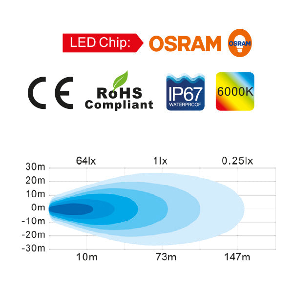 1852 dækslys 10-30Vdc, 30W Osram LED, Flood, 2880 lumen-5