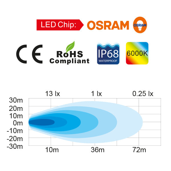 1852 dækslys 10-30Vdc, Mini Cube, 12W LED, Flood, 1200 lm-6