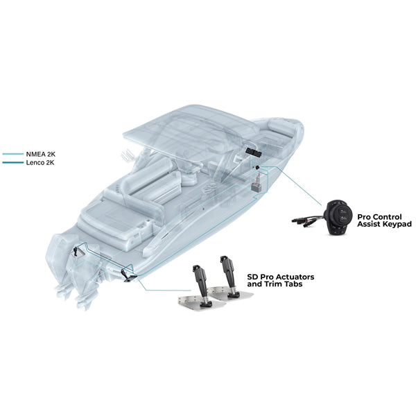 Lenco Standard Trim Tab Kit med Pro Control Assist-9