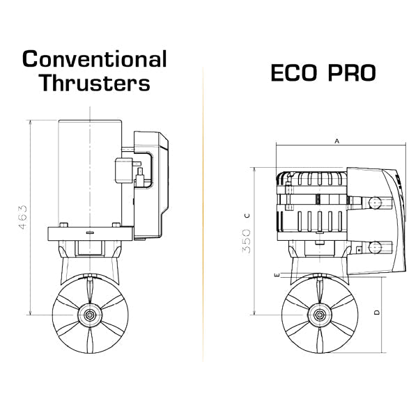 Max Power ECO Motorkit - 24V til elektriske bovpropeller m. høj effektivitet