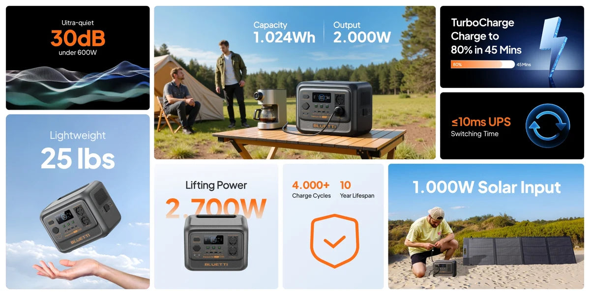 BLUETTI Premium 100 V2 Portable Power Station | 2.000W 1.024Wh-6