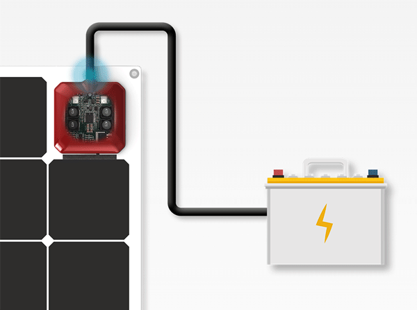 SP 7 ALLinONE Solution 2.0 CONNECT-1